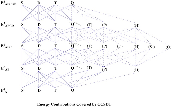 Method Correlation