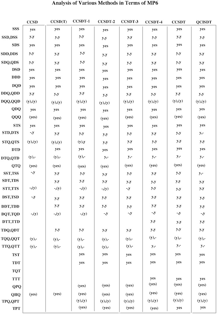 Method Correlation